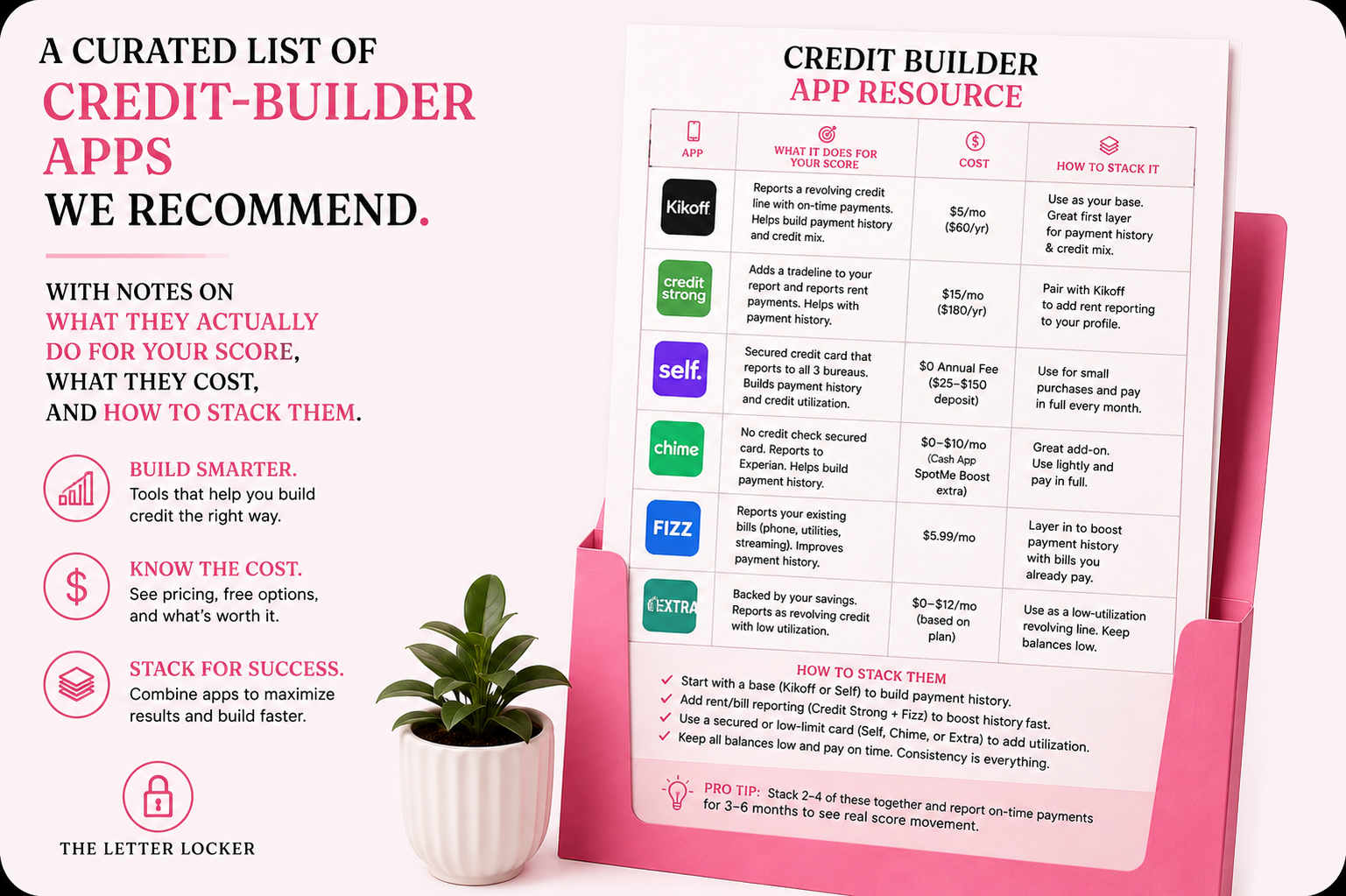 Credit Builder App Resource
