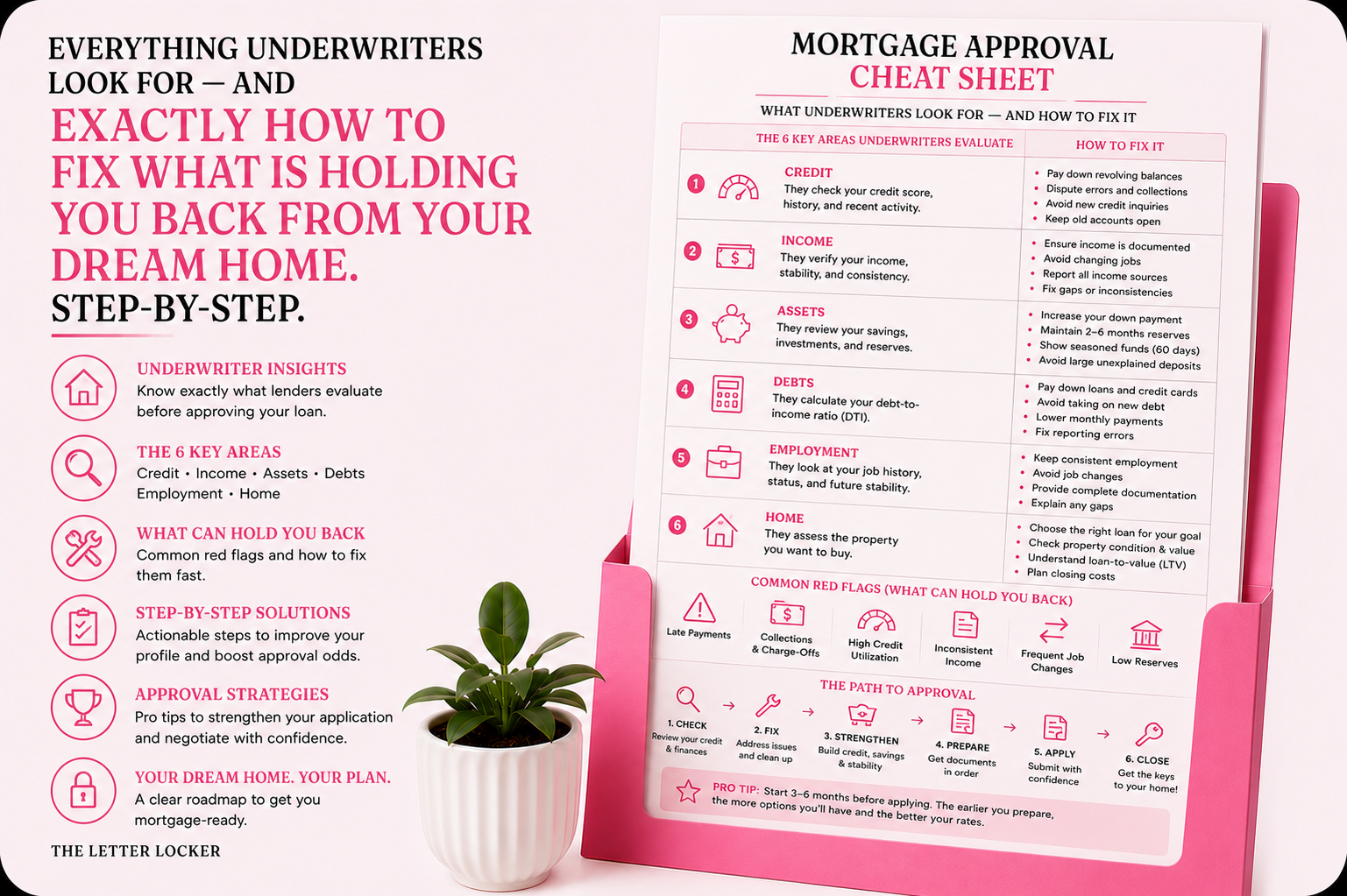 Mortgage Approval Cheat Sheet