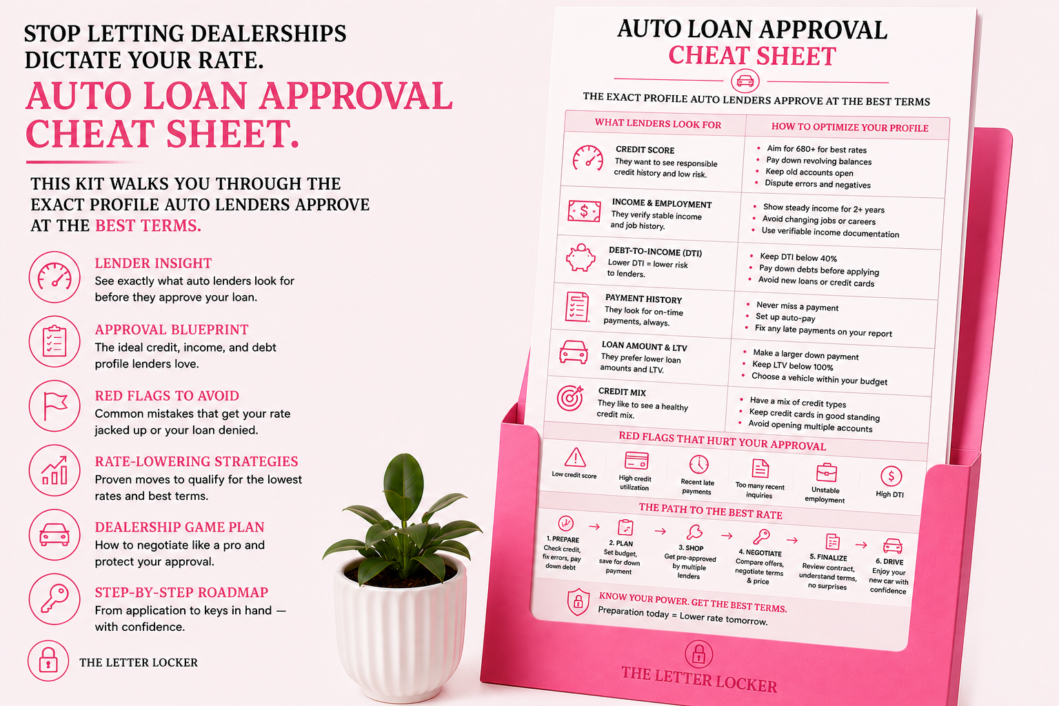 Auto Loan Approval Cheat Sheet